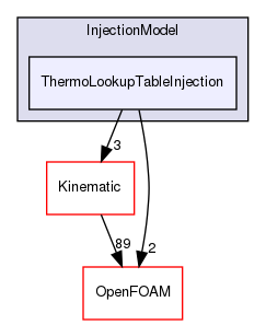 src/lagrangian/intermediate/submodels/Thermodynamic/InjectionModel/ThermoLookupTableInjection