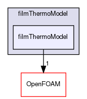 src/regionModels/surfaceFilmModels/submodels/kinematic/filmThermoModel/filmThermoModel