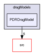 applications/solvers/combustion/PDRFoam/PDRModels/dragModels/PDRDragModel
