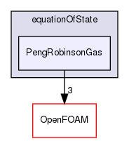src/thermophysicalModels/specie/equationOfState/PengRobinsonGas