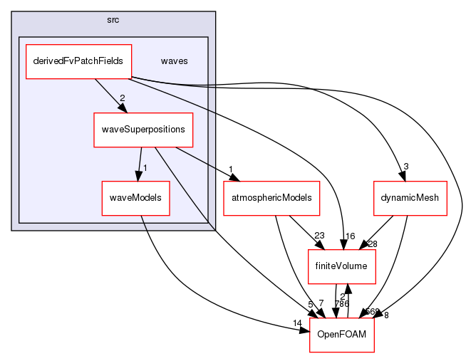 src/waves