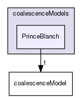 applications/solvers/multiphase/reactingEulerFoam/phaseSystems/populationBalanceModel/coalescenceModels/PrinceBlanch