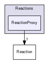 src/thermophysicalModels/specie/reaction/Reactions/ReactionProxy
