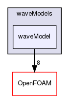 src/waves/waveModels/waveModel