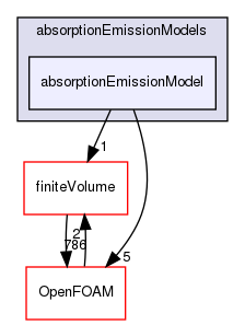 src/radiationModels/absorptionEmissionModels/absorptionEmissionModel