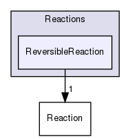 src/thermophysicalModels/specie/reaction/Reactions/ReversibleReaction