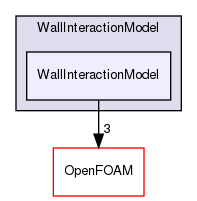 src/lagrangian/DSMC/submodels/WallInteractionModel/WallInteractionModel