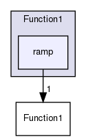 src/OpenFOAM/primitives/functions/Function1/ramp