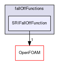 src/thermophysicalModels/specie/reaction/reactionRate/fallOffFunctions/SRIFallOffFunction