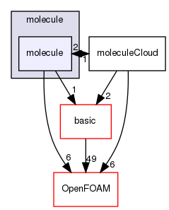src/lagrangian/molecularDynamics/molecule/molecule