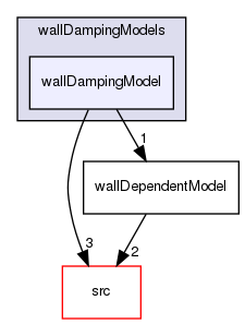 applications/solvers/multiphase/multiphaseEulerFoam/interfacialModels/wallDampingModels/wallDampingModel