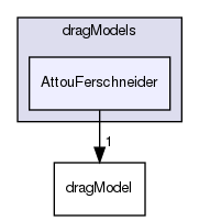 applications/solvers/multiphase/multiphaseEulerFoam/interfacialModels/dragModels/AttouFerschneider
