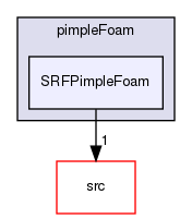 applications/solvers/incompressible/pimpleFoam/SRFPimpleFoam