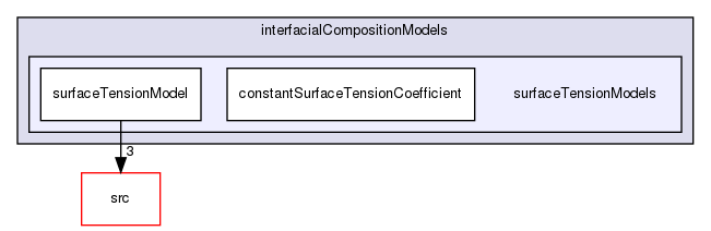 applications/solvers/multiphase/multiphaseEulerFoam/interfacialCompositionModels/surfaceTensionModels