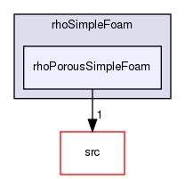applications/solvers/compressible/rhoSimpleFoam/rhoPorousSimpleFoam