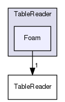 src/OpenFOAM/primitives/functions/Function1/TableFile/TableReader/Foam