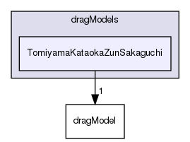 applications/solvers/multiphase/multiphaseEulerFoam/interfacialModels/dragModels/TomiyamaKataokaZunSakaguchi