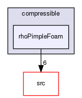 applications/solvers/compressible/rhoPimpleFoam