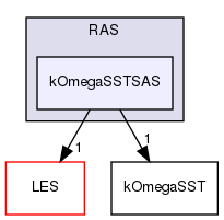 src/MomentumTransportModels/momentumTransportModels/RAS/kOmegaSSTSAS