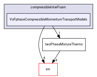 applications/solvers/multiphase/compressibleInterFoam/VoFphaseCompressibleMomentumTransportModels