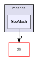 src/OpenFOAM/meshes/GeoMesh