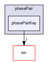 applications/solvers/multiphase/multiphaseEulerFoam/phaseSystems/phasePair/phasePairKey