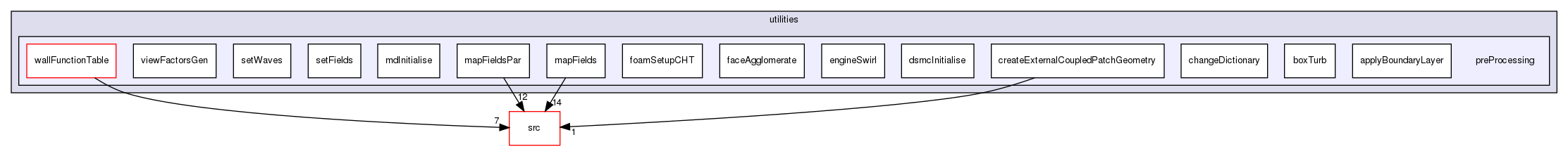 applications/utilities/preProcessing