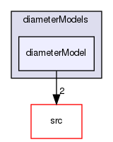 applications/solvers/multiphase/multiphaseEulerFoam/phaseSystems/diameterModels/diameterModel