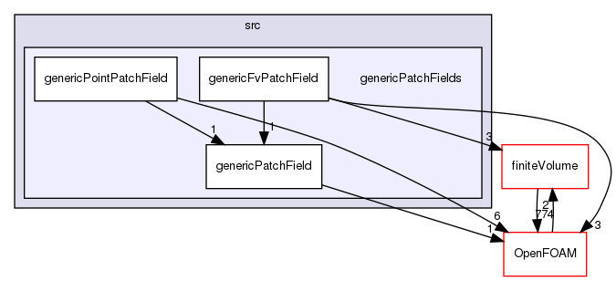src/genericPatchFields