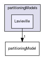 applications/solvers/multiphase/multiphaseEulerFoam/multiphaseCompressibleMomentumTransportModels/derivedFvPatchFields/wallBoilingSubModels/partitioningModels/Lavieville