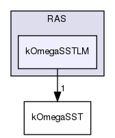 src/MomentumTransportModels/momentumTransportModels/RAS/kOmegaSSTLM