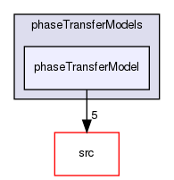 applications/solvers/multiphase/multiphaseEulerFoam/interfacialModels/phaseTransferModels/phaseTransferModel