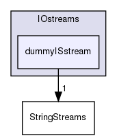 src/OpenFOAM/db/IOstreams/dummyISstream