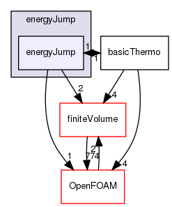 src/thermophysicalModels/basic/derivedFvPatchFields/energyJump/energyJump