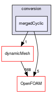 src/conversion/mergedCyclic