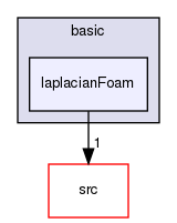 applications/solvers/basic/laplacianFoam
