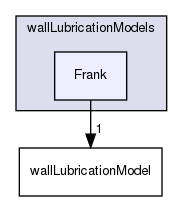 applications/solvers/multiphase/multiphaseEulerFoam/interfacialModels/wallLubricationModels/Frank