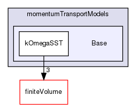 src/MomentumTransportModels/momentumTransportModels/Base