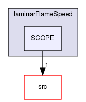 applications/solvers/combustion/PDRFoam/laminarFlameSpeed/SCOPE