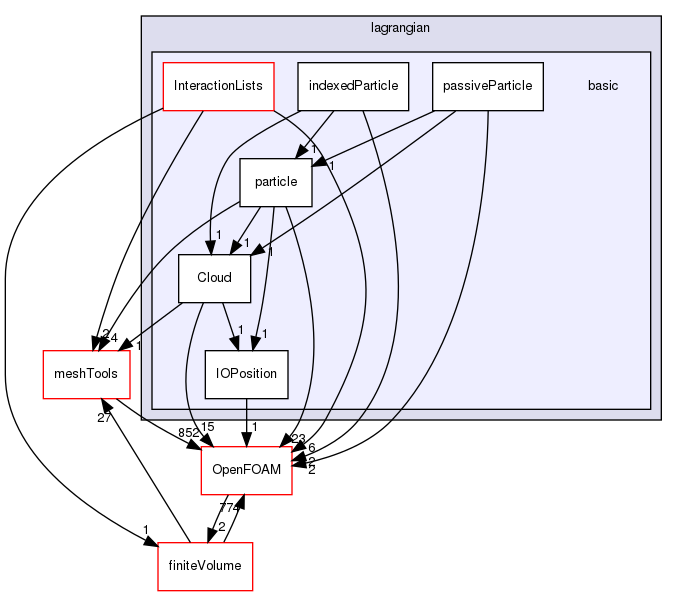 src/lagrangian/basic