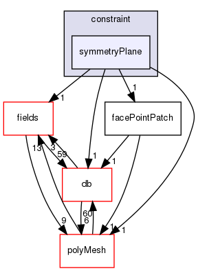 src/OpenFOAM/meshes/pointMesh/pointPatches/constraint/symmetryPlane