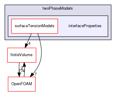 src/twoPhaseModels/interfaceProperties