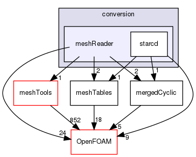 src/conversion/meshReader