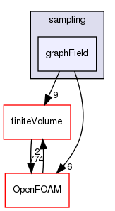 src/sampling/graphField