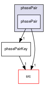 applications/solvers/multiphase/multiphaseEulerFoam/phaseSystems/phasePair/phasePair