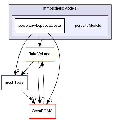 src/atmosphericModels/porosityModels