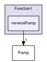 src/OpenFOAM/primitives/functions/Function1/reverseRamp