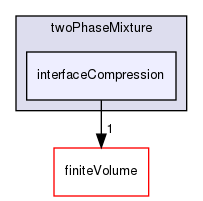 src/twoPhaseModels/twoPhaseMixture/interfaceCompression
