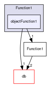 src/OpenFOAM/primitives/functions/Function1/objectFunction1