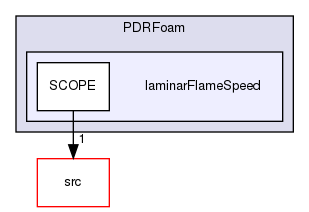 applications/solvers/combustion/PDRFoam/laminarFlameSpeed